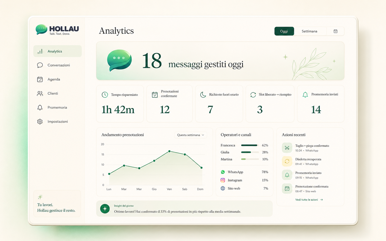 Pannello Hollau con analytics e opportunità marketing